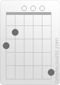 Chord diagram, Gadd9 (3,2,0,0,0,5)